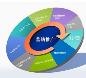 互聯網營銷為何受歡迎？核心定位全面解析